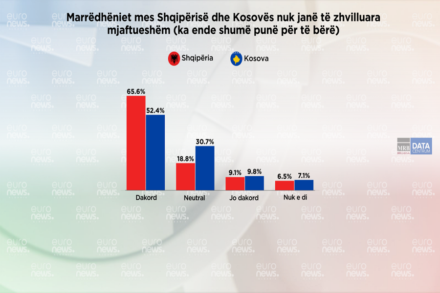 Kosove Shqiperi