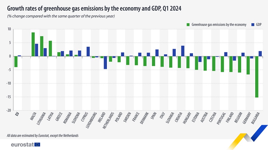 Eurostat