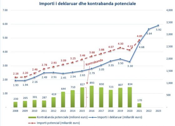 malli i kontrabanduar ne kosove