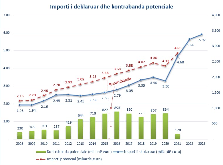 kontrabanda ne kosove