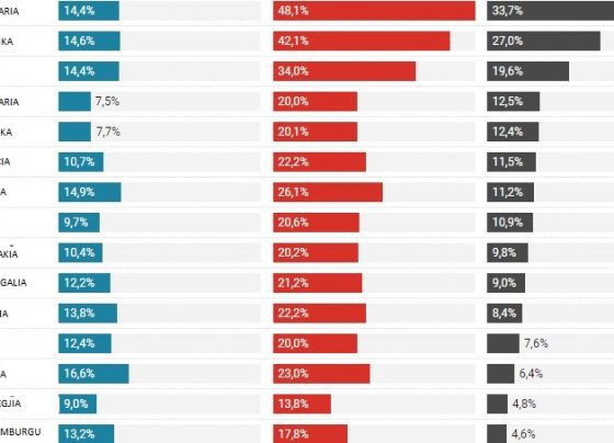 BE - infografika