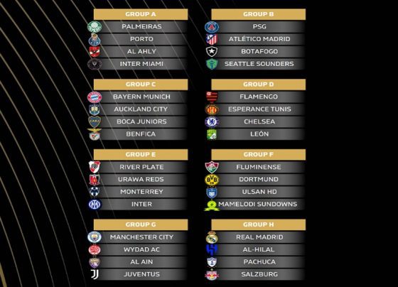 City në mbrojtje të titullit – këto janë grupet për botërorin e klubeve