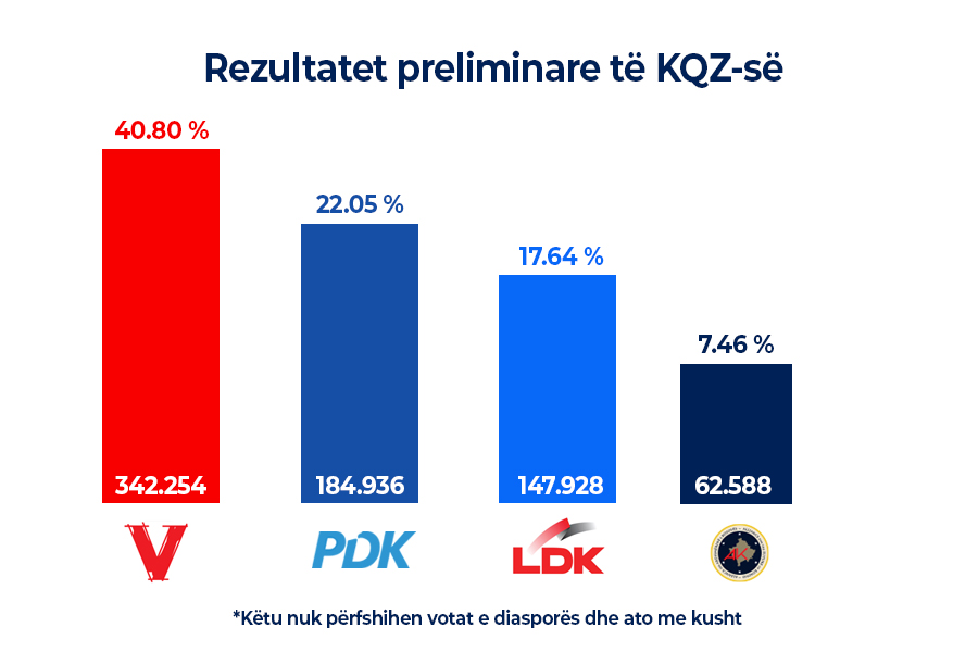 Rezultatet-2