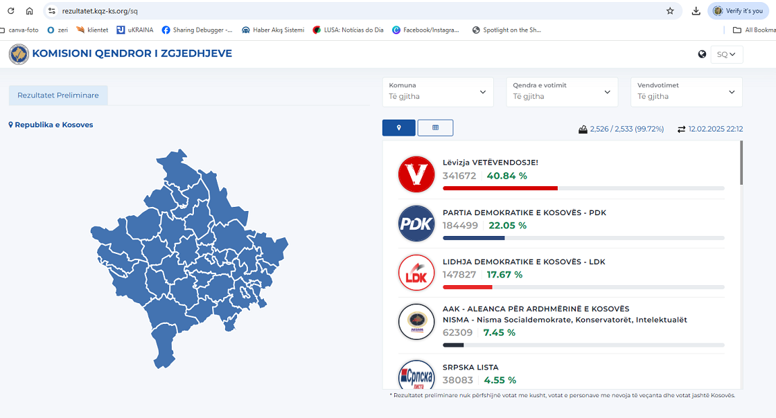 KQZ ende nuk ka përditësuar rezultatet për subjektet politike