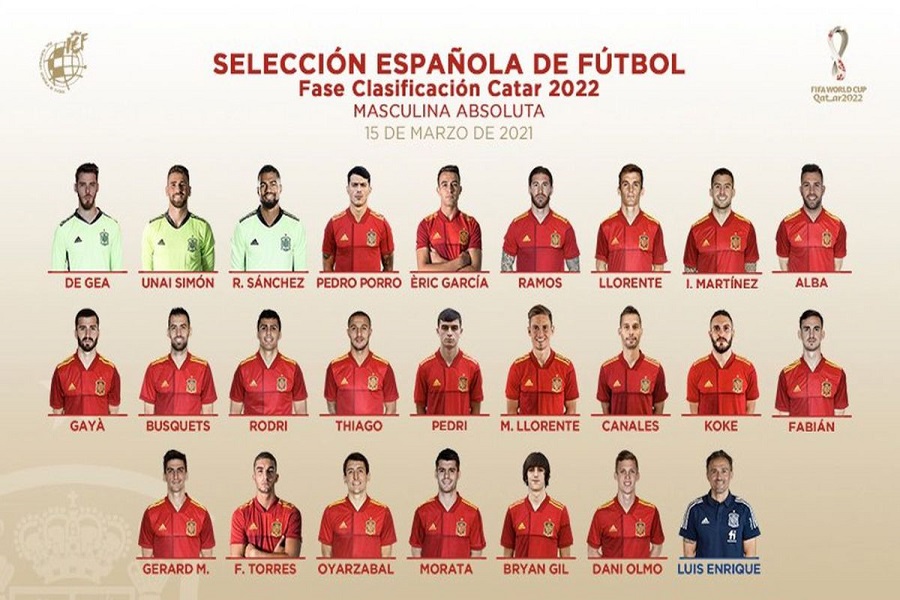 Spain publishes the list of players for the match with Kosovo and others