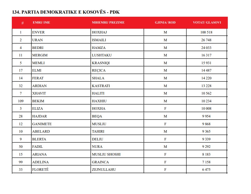 These are the PDK MPs