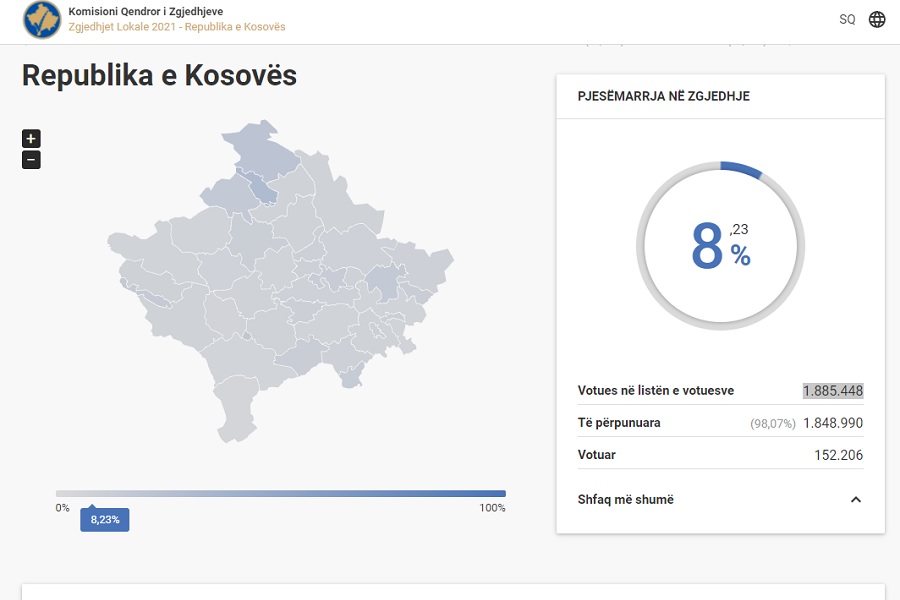 Turnout in real time