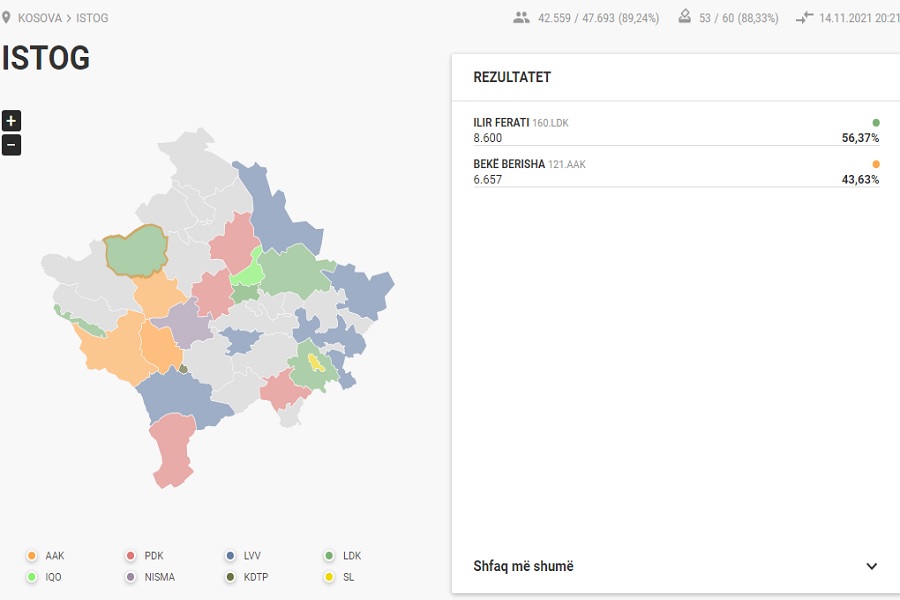 ​Ilir Ferati leads in Istog, the difference with Beka Berisha is about 2 thousand votes