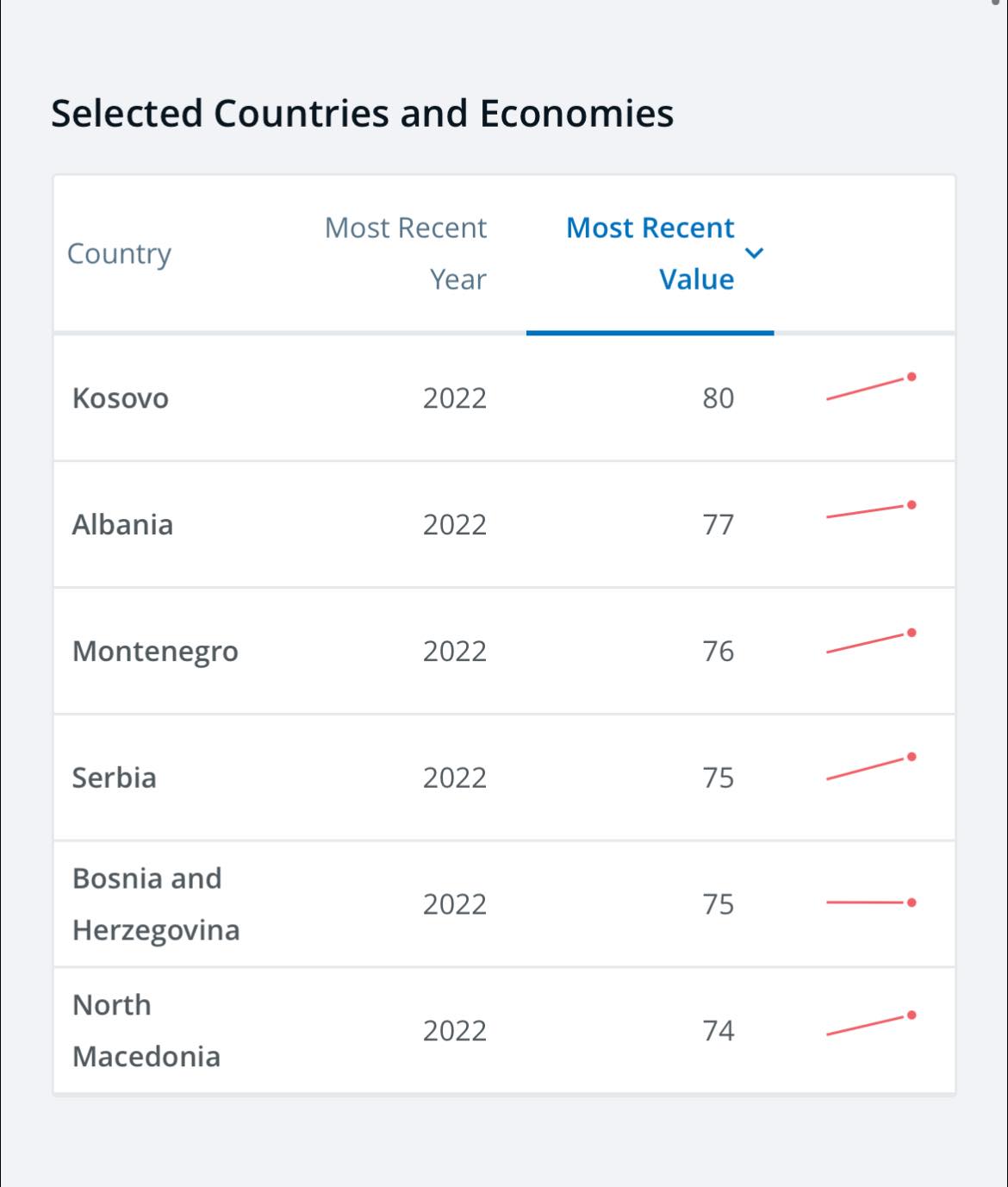 What is the average life expectancy of people inin Kosovo?