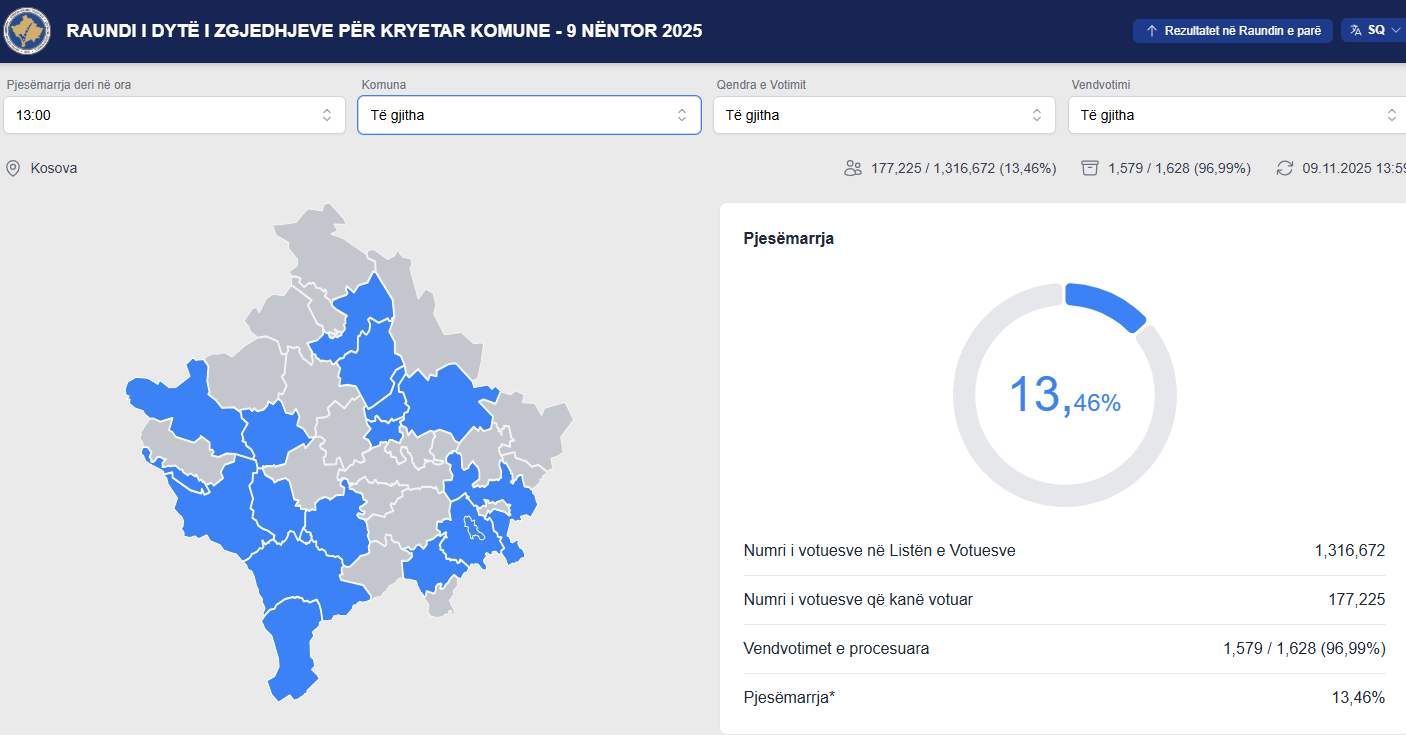 The five municipalities with the highest voter turnout