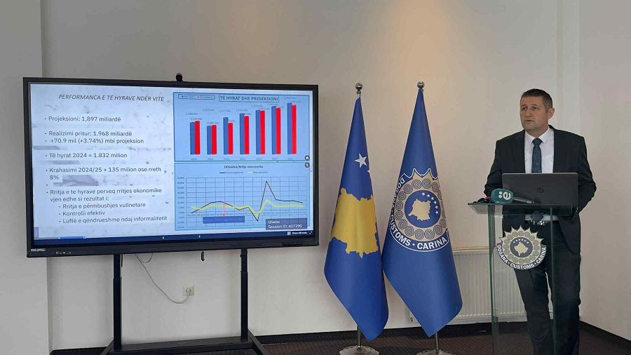 This much money was collected by Kosovo Customs in 2025