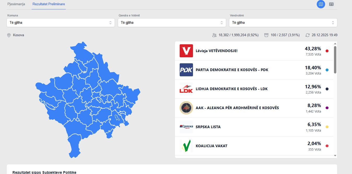 Preliminary results published on the CEC platform