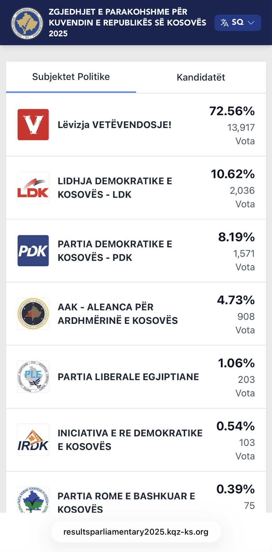 Over 70 percent of mail-in votes counted at the Count and Results Center