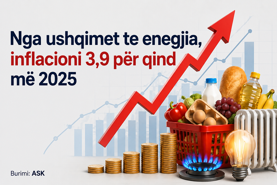 From food to energy, ASK shows where prices rose the most in 2025