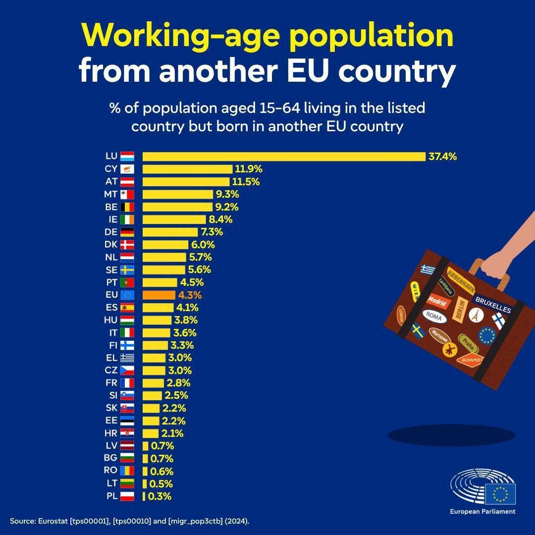 Clearer unemployment and family benefits as new law approved by European Parliament