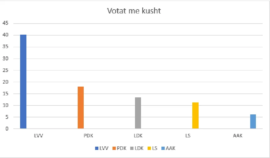votat me kusht