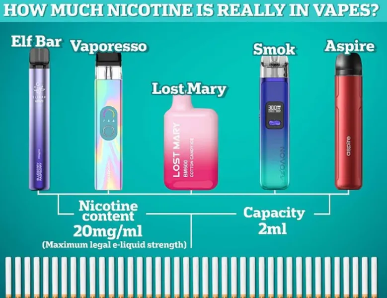elfbar nachfüll pod läuft aus Ciga.fr: Cigarette électronique, e-liquide et DIY de qualité