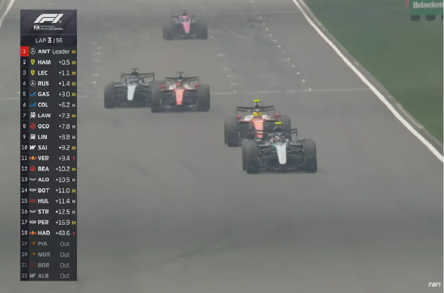 f1