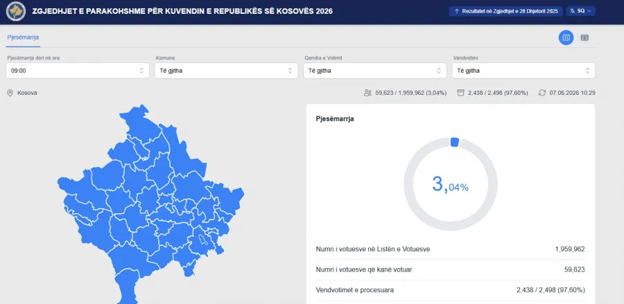 votimii