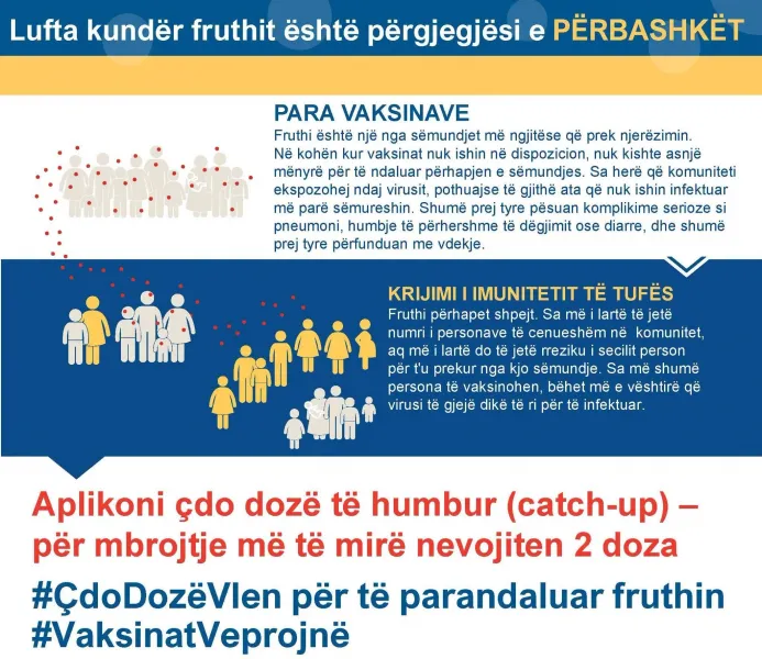 40 raste me fruth në Kosovë  katër të reja brenda javës Instituti Kombëtar i Shëndetësisë Publike të Kosovës  IKShPK  ka njoftuar se nga 16 prilli deri më 22 qershor 2026 janë konfirmuar gjithsej 40 raste me fruth në Kosovë  ndërsa vetëm gjatë   