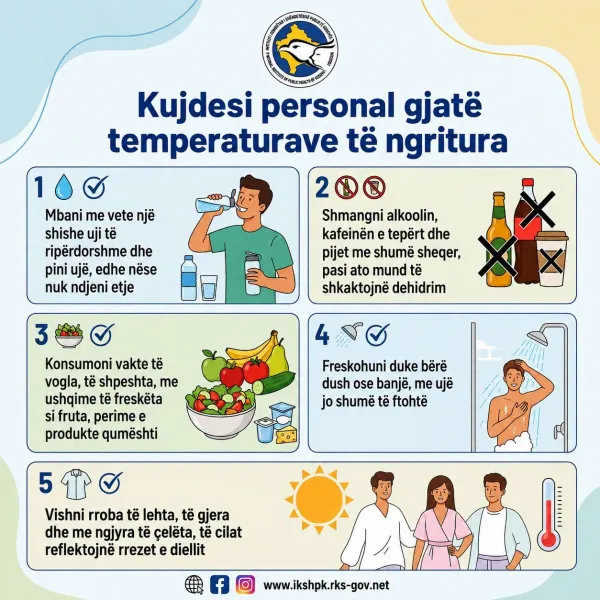 IKSHPK me apel urgjent  ja si të mbroheni nga temperaturat e larta